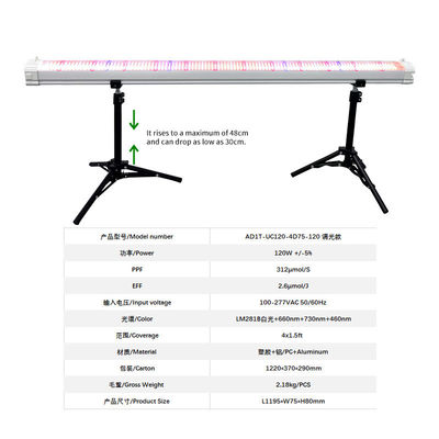 0-10V Dimming Under Canopy Grow Lights Adjustable Full Spectrum LED Grow Lights 120W