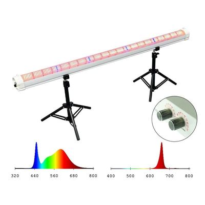Two Way Under Canopy Grow Lights 4ft Full Spectrum Grow Light Dimmable