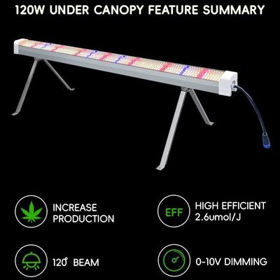 Custom Under Canopy Grow Lights 4Ft Dimmable LED Grow Lights 120W
