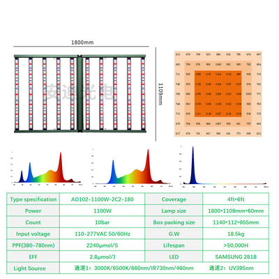 Andy 1100W UV Plant Light SAMSUNG LM301H EVO LM281B Dual-Channel 10 Bar Full Spectrum LED Grow Lights 3000K for Blooming