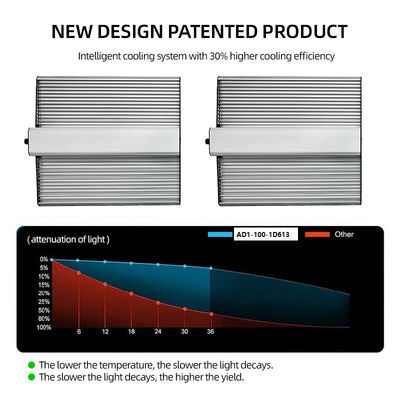Dimmable LED Grow Light Quantum Board 100W 200W 300W For Household Cultivation