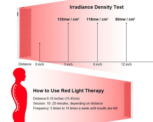 300W - 3000W Infrared LED Light Panel 660nm 850nm Red Light Full Body Panel