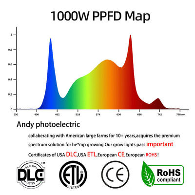1000W Full Spectrum LED Grow Light 4x6ft  For Greenhouse Hydroponic Plants Cultivation