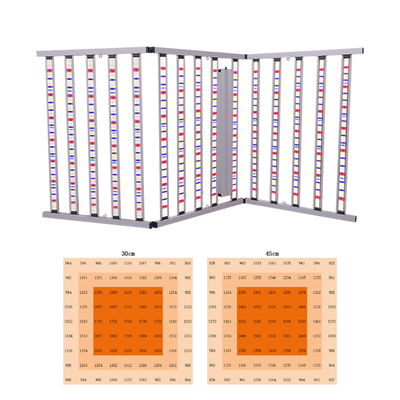 Indoor 1500W Full Spectrum UV Grow Light Bar , UV IR Grow Light Bar 4x8ft 110x240cm