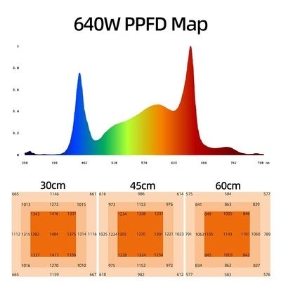 Lm281B Bar Full Spectrum 640W LED Grow Plant Light Customized IP65 Waterproof Dimmable for Indoor House Plant
