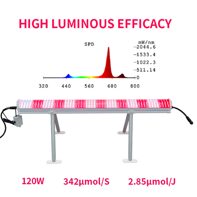 120W Samsung LED Under Canopy Grow Light with 660nm 730nm Spectrum