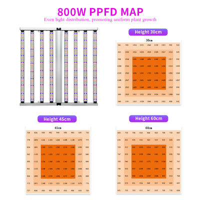 800W Foldable LED Grow Light with Uniform Light Distribution Energy-Efficient Performance and Adjustable Light Intensity