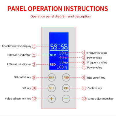 ANDY Full Body Red Light Therapy Panels Device