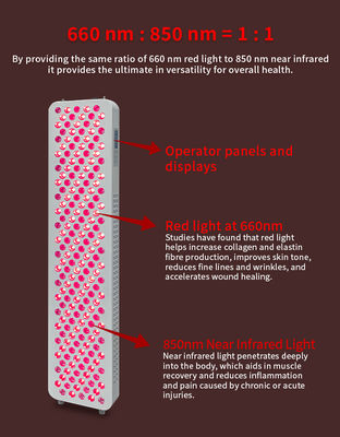 ANDY Full Body Red Light Therapy Panels Device