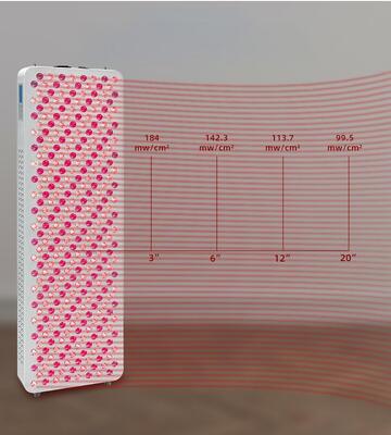 Led Red Light Therapy Foldable Panel Medical Grade