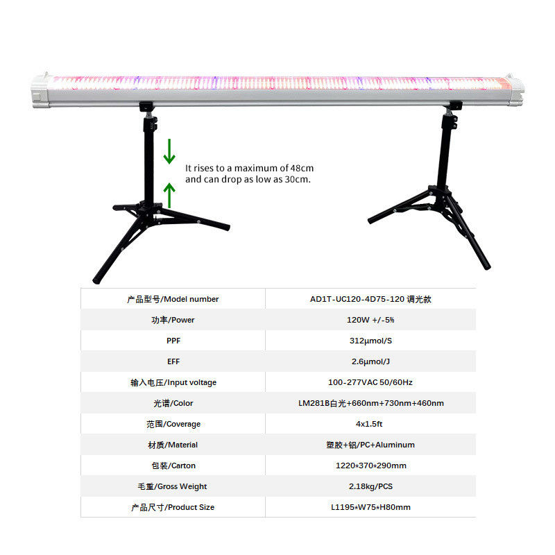 0-10V Dimming Under Canopy Grow Lights Adjustable Full Spectrum LED Grow Lights 120W