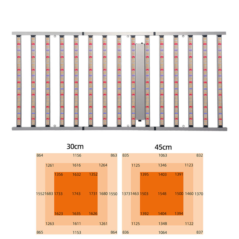 Commercial 4×8ft 1500W LED Grow Light Plant Full Spectrum for Indoor Medical Veg Fruit