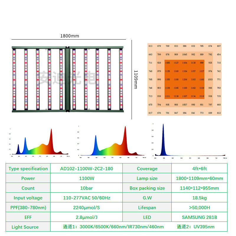 Andy 1100W UV Plant Light SAMSUNG LM301H EVO LM281B Dual-Channel 10 Bar Full Spectrum LED Grow Lights 3000K for Blooming