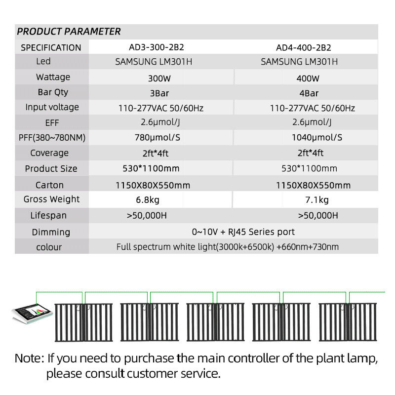 LM301H 400W Commercial Full Spectrum LED Plant Grow Light Wholesale SAMSUNG White Red 2*4ft 300W 400W 4 Bar for Indoor Flower
