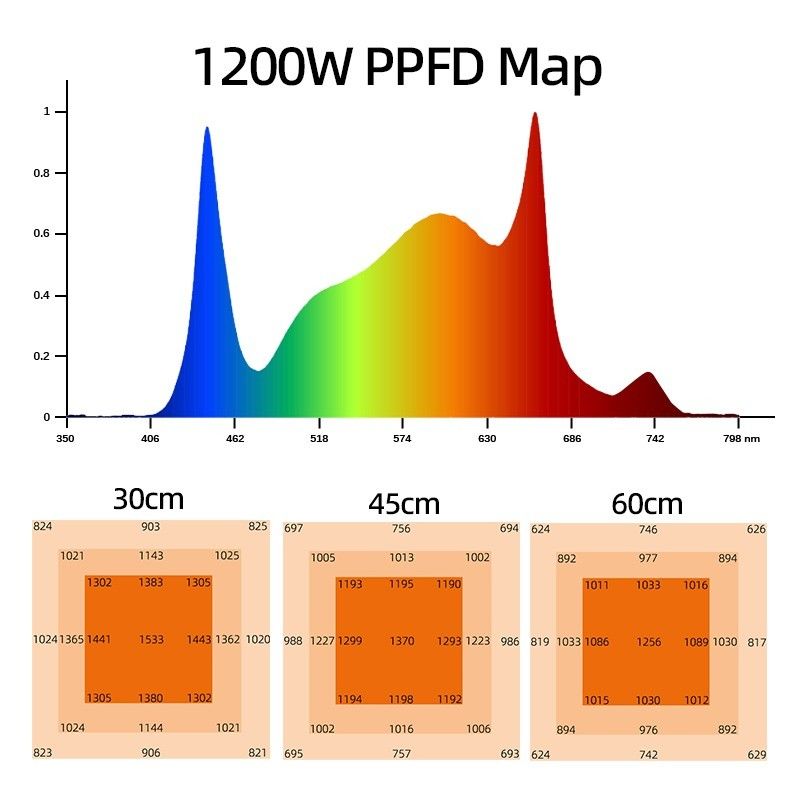 4x6ft 12 Bar 1200W Plant LED Grow Light Fixture , Folding LED Grow Light Full Spectrum