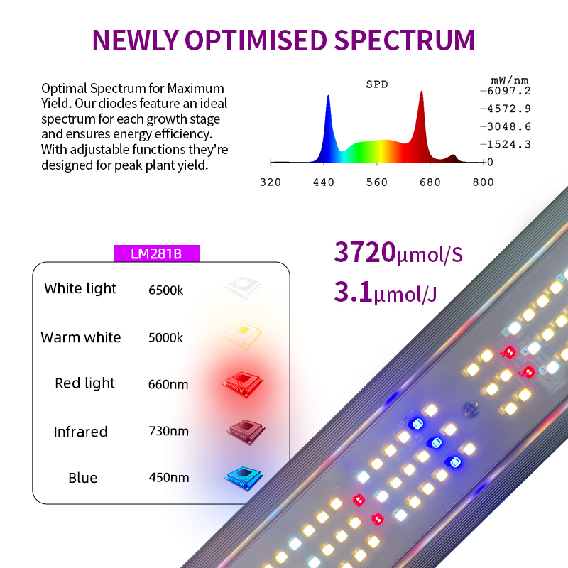 1200W Foldable LED Grow Light 4x6ft Coverage 3720μmol/s PPF