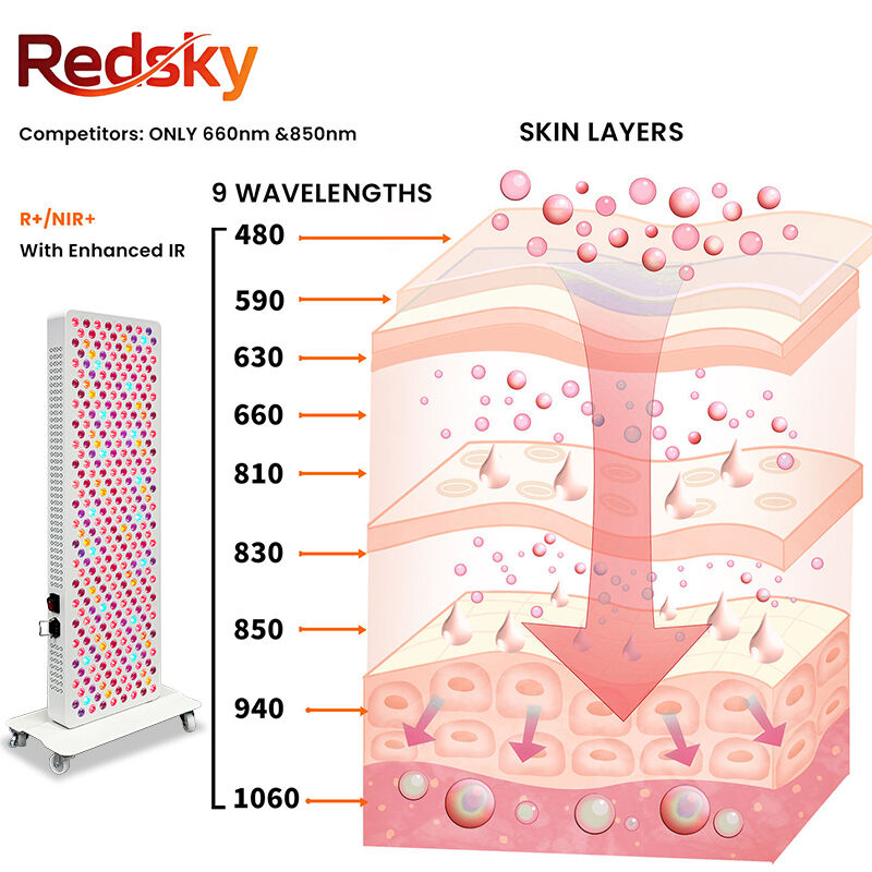 9 Wavelengths 1500W 320LEDsWhole Body Led Red Light Device Therapy Panel for Beauty Home Gym