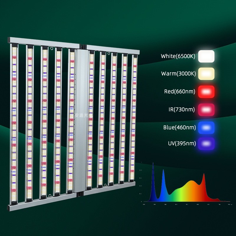 Wholesale Samsung Lm301H EVO Lm281B 10 Bar 4*4 4*6ft Full Spectrum LED Plant Grow Light 1000W with UV IR