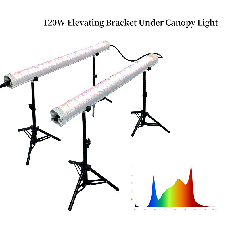 0-10V Dimming Under Canopy Grow Lights Adjustable Full Spectrum LED Grow Lights 120W