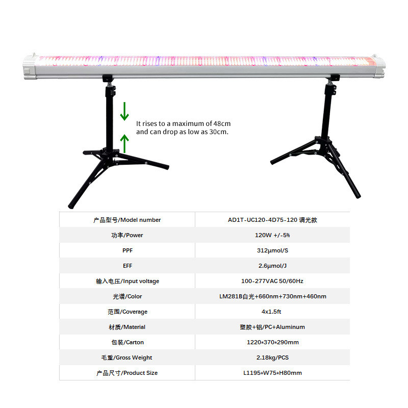 0-10V Dimming Under Canopy Grow Lights Adjustable Full Spectrum LED Grow Lights 120W