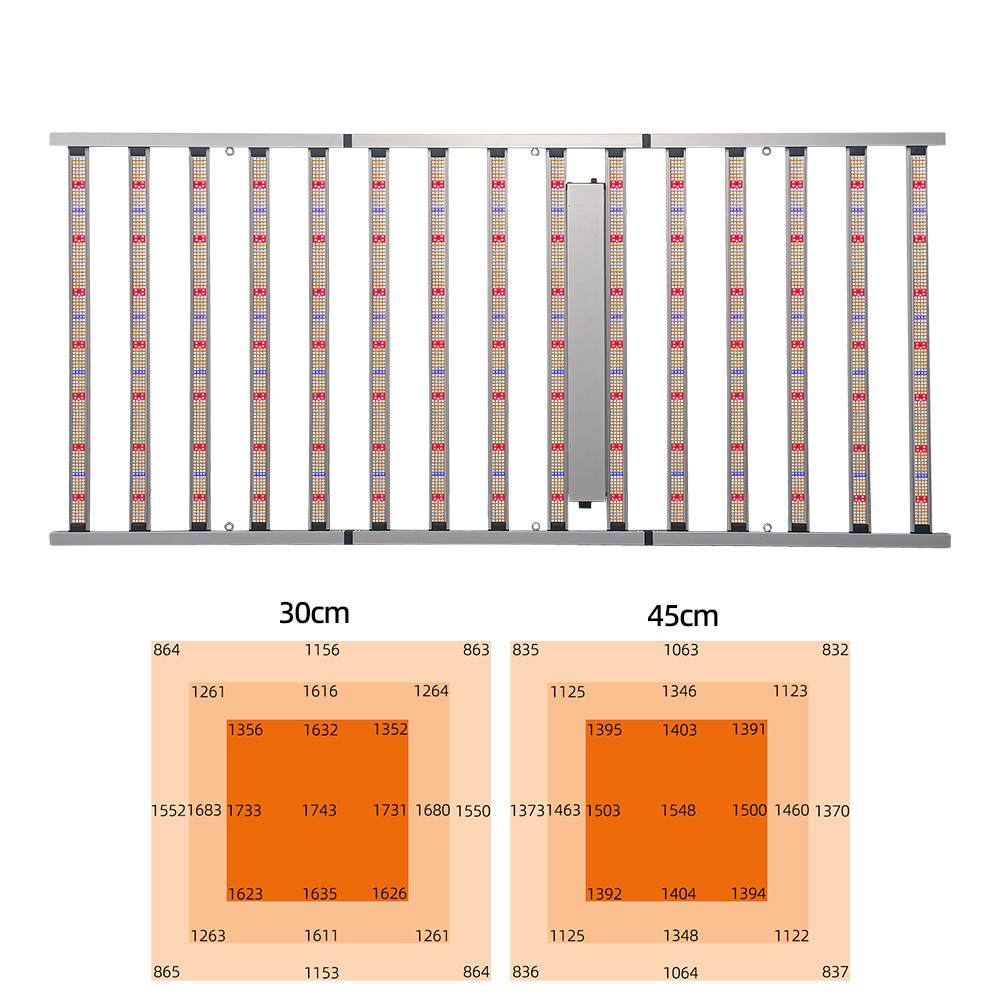 Commercial 4×8ft 1500W LED Grow Light Plant Full Spectrum for Indoor Medical Veg Fruit