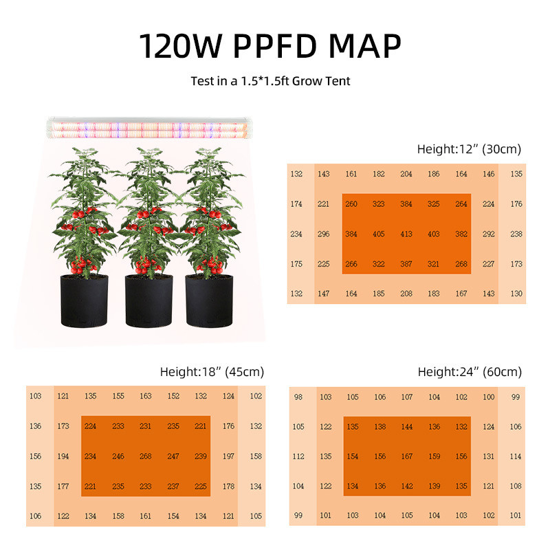 Professional Hydroponic Vertical Farm Full Spectrum 100 Watt 120W  Inter Under Canopy Led Grow Light with Samsung Chips