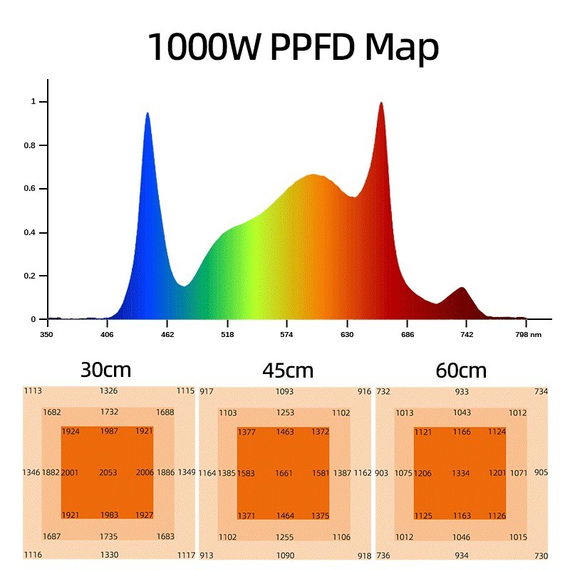 ANDY 1000W Plant Led Grow Lights Full Spectrum Dimmable Samsung LM301h EVO LM281b for Indoor Veg Fruit Tomato
