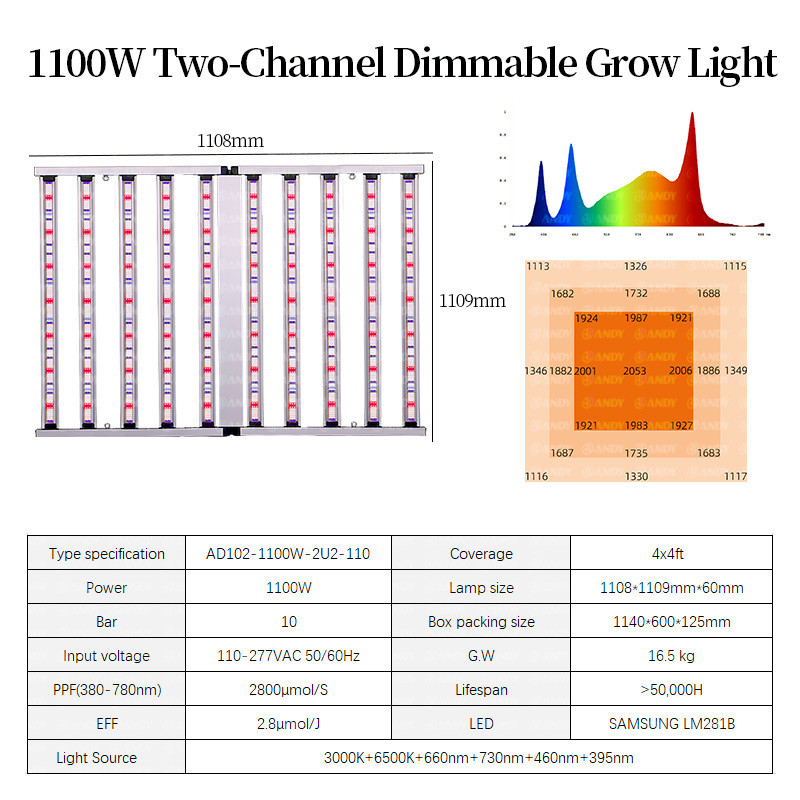 Two Channel Dimmable Full Spectrum Plant Light Commercial LED Plant Grow Light Bar