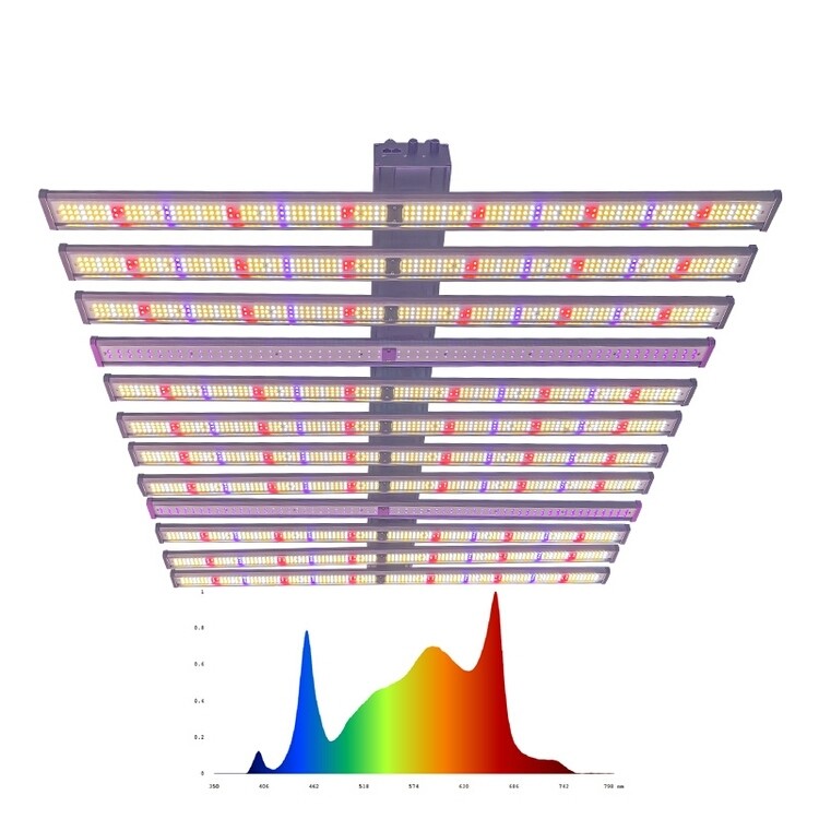 ANDY Full Spectrum White LED Grow Light LM281B 660Nm 395nm 460nm