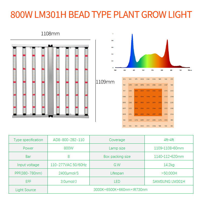 ANDY Full Spectrum 4×4ft 8 Bar 800W LED Grow Lights Samsung LM301H Chips Plant Lighting for Indoor