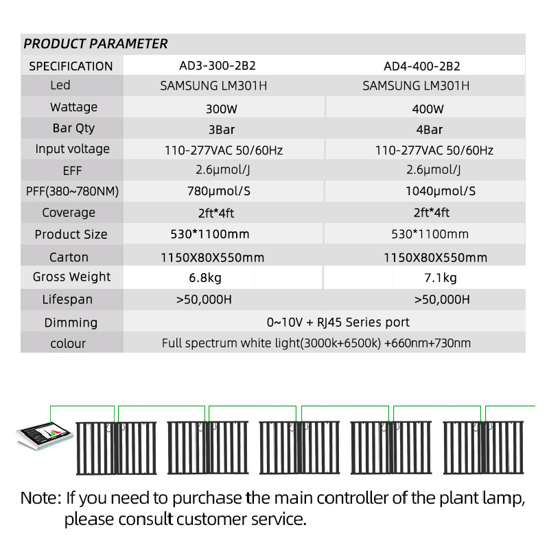 LM301H 400W Commercial Full Spectrum LED Plant Grow Light Wholesale SAMSUNG White Red 2*4ft 300W 400W 4 Bar for Indoor Flower