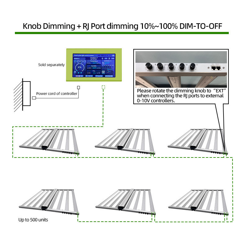8 Bar 800W Five Channels UV IR Green Dimming Samsung LM301H LM281B Chips Full Spectrum LED Plant Grow Lights for Horticultural