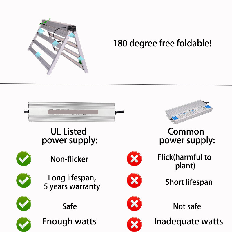 1000W Full Spectrum LED Grow Light 4x6ft  For Greenhouse Hydroponic Plants Cultivation