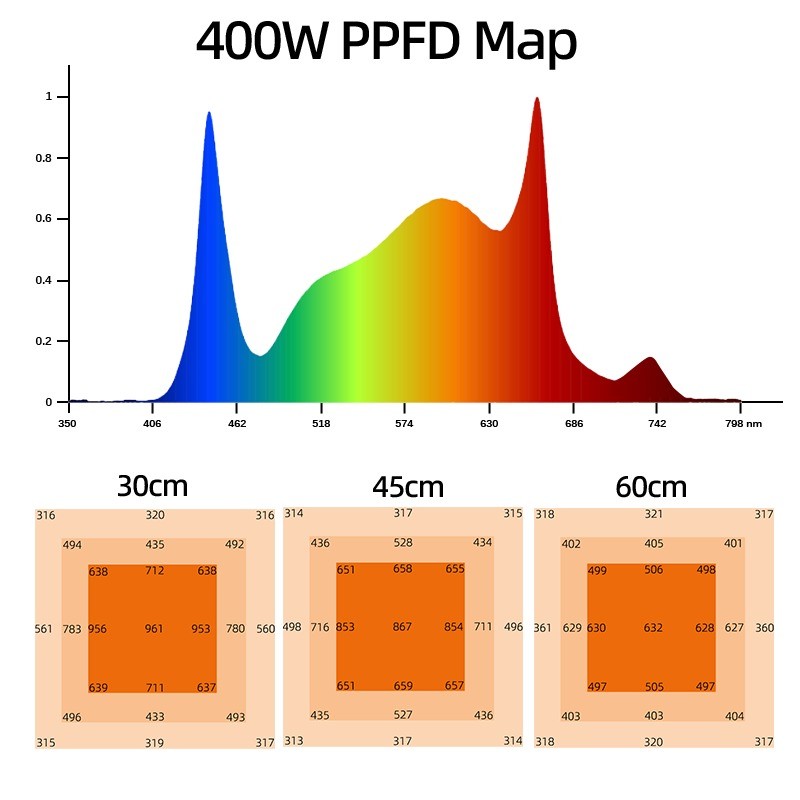 Hydroponic 400W LED Grow Light Custom Horticulture IR UV Blue Red for Indoor Commercial Cultivation