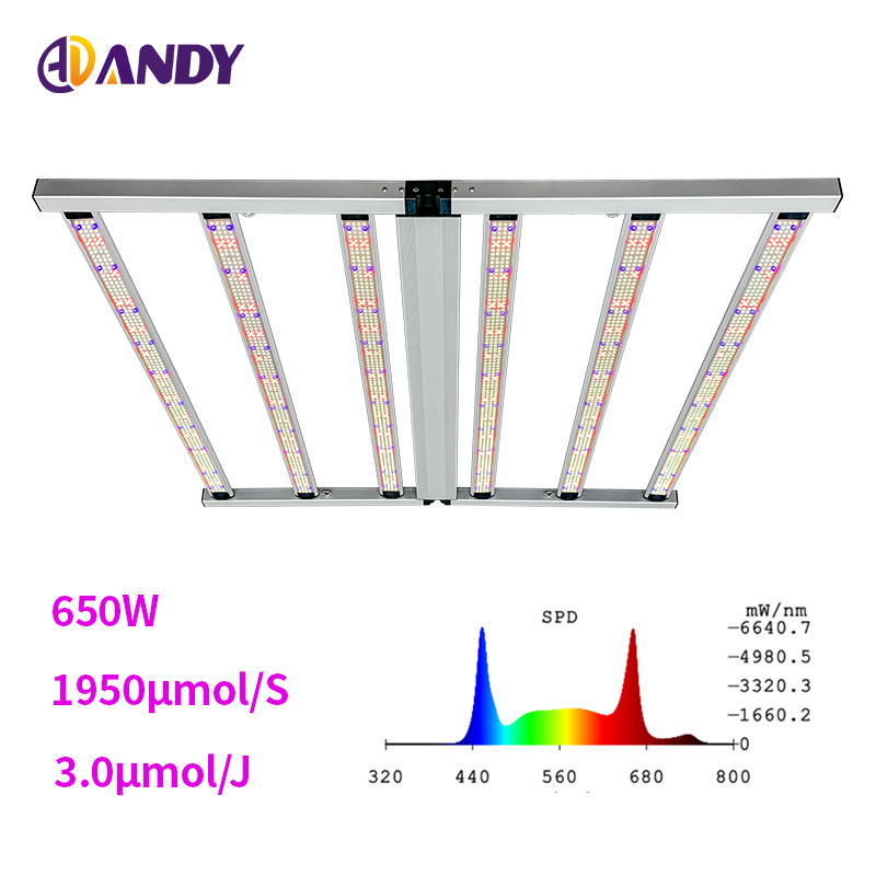 650W Full Spectrum LED Grow Light with 1950 μmol/s PPF and 3.0 μmol/J PPE for High Efficiency Plant Growth